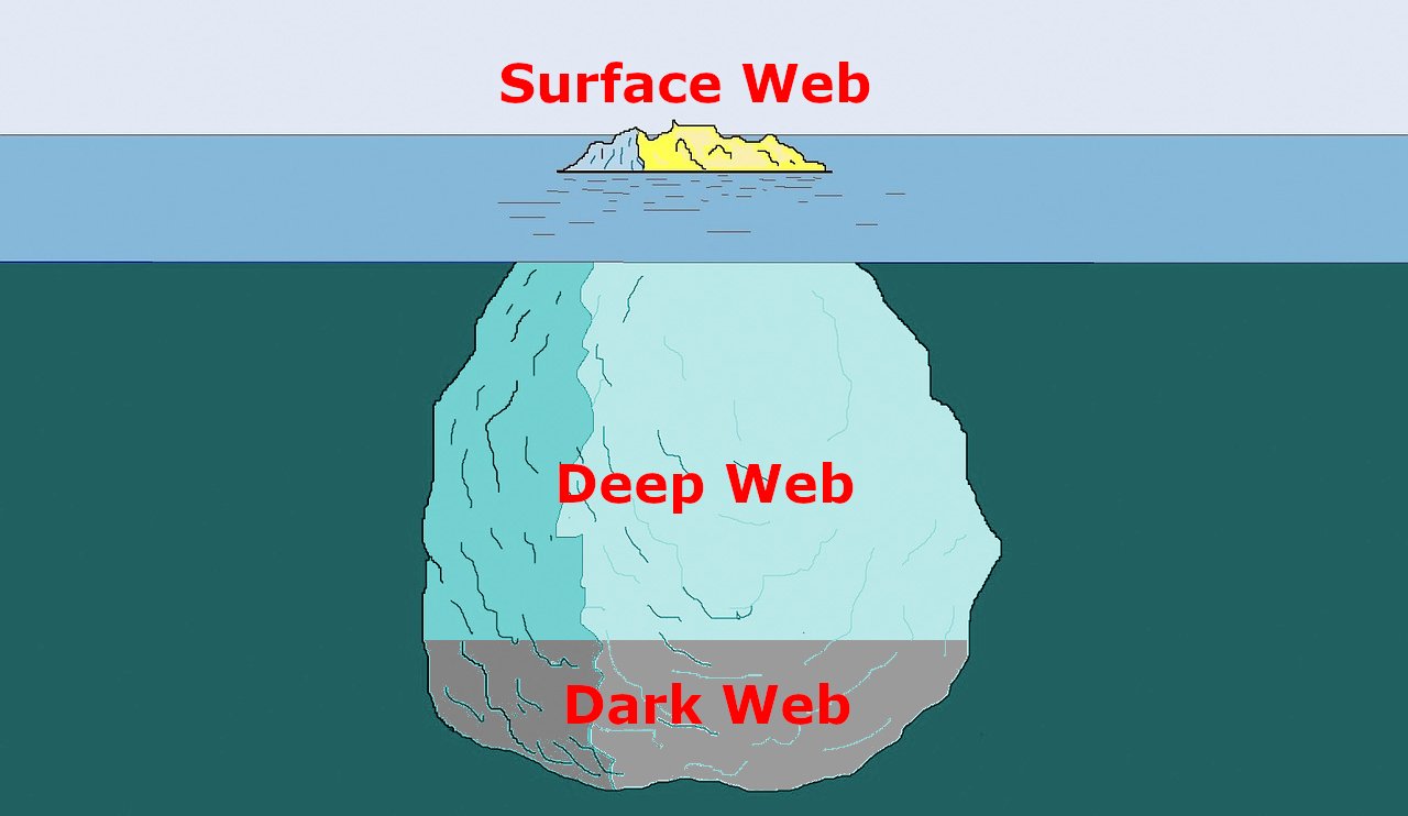 deep-web